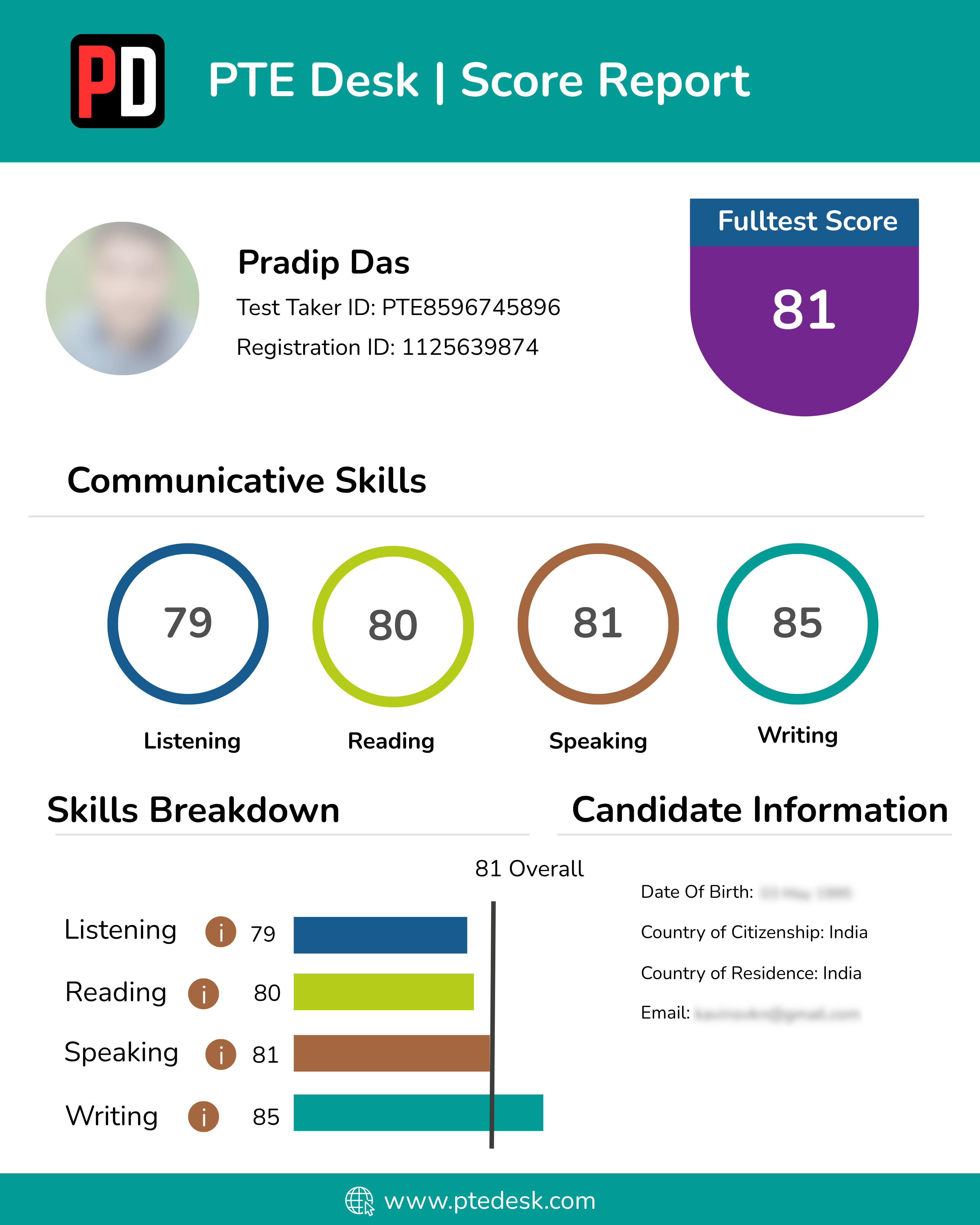Score Report 10